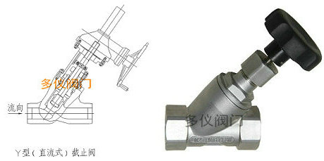 直流式(shi)截止閥